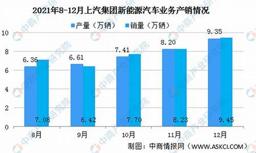 上汽汽车新能源销量_上汽新能源新品牌