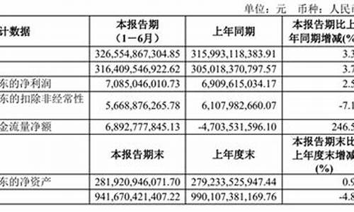 上汽集团 财报,上汽汽车集团财报