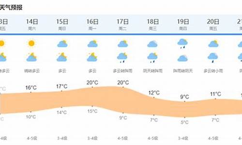 上海15日天气_上海15日天气预报详情