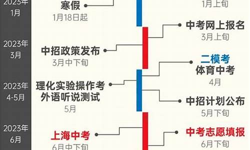 上海2032年中考人数_上海2022年中考人数