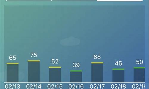 上海24小时空气质量指数实时预报_上海24小时空气质量预报