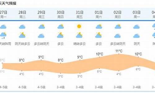 上海天气预报60天查询图片_上海60天气预报查询