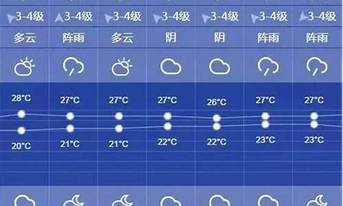 上海一周天气查询表最新_上海一周天气预报15天查询结果