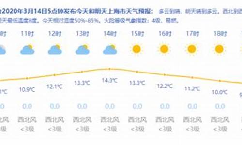 上海一周天气预报穿衣指数_上海天气及穿衣指数