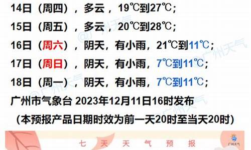 上海市七天天天气预报_上海七天天气预报情