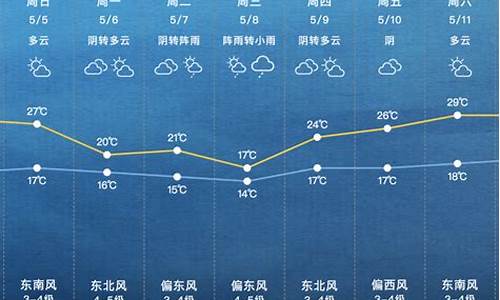 上海下周天气情况穿什么衣服_上海下周天气情况