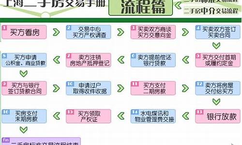 上海 二手房 查成交_上海二手房交易查询