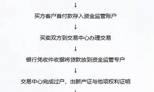 上海二手房交易资金监管收费标准_上海二手