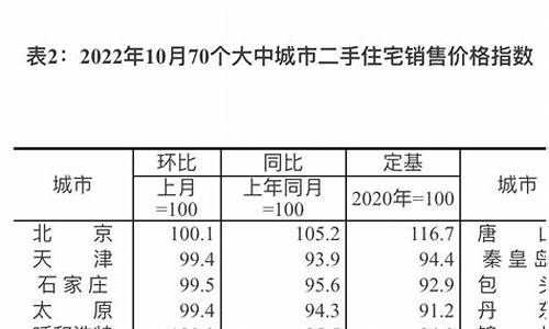 上海二手房价格指数_上海二手房价格走势判