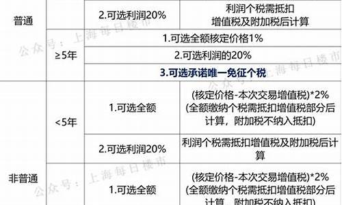 上海二手房税费2024计算器最新版_上海二手房税费计算器20