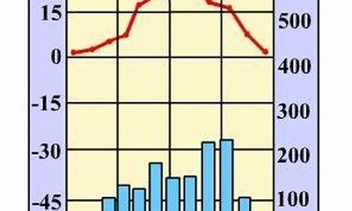 上海亚热带季风气候_上海亚热带季风气候特