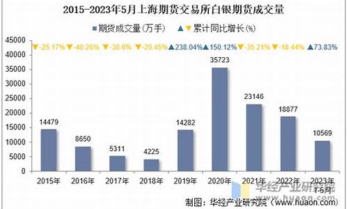 上海交易所白银期货实时行情最新_上海交易