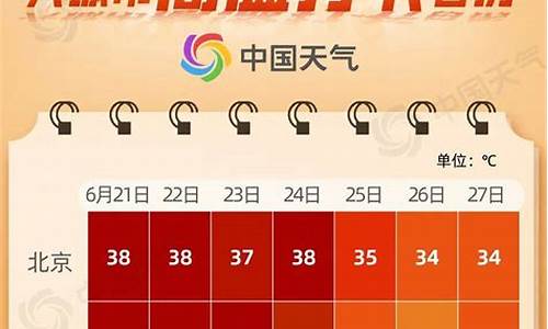 上海今年高温天气有多少天_今年夏季是上海罕见的高温天气