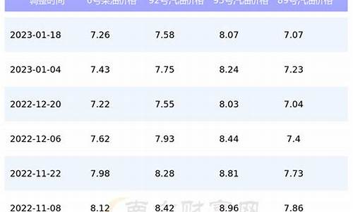 上海今曰油今日油价查询_上海今日油价一览表查询最新价格行情