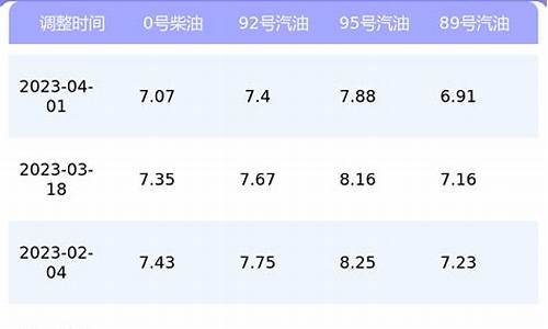 上海今日油价多少_上海今日油价最新价格