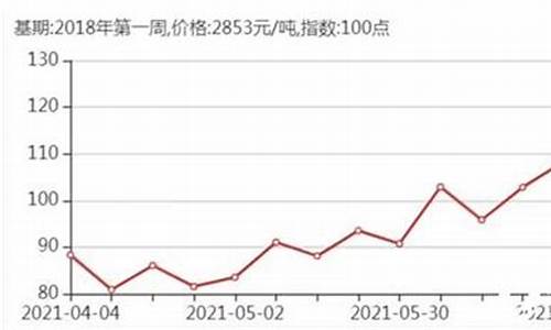 2020上海天然气价格_上海压缩天然气价格走势