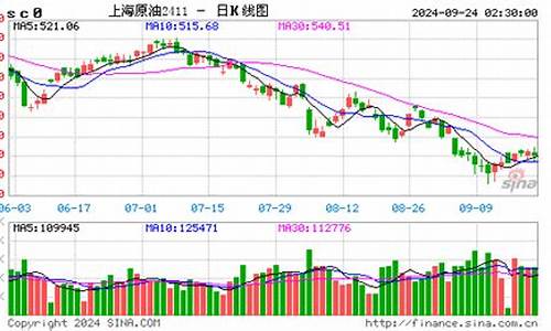 上海原油2110今日行情_上海原油价格实时行情新浪