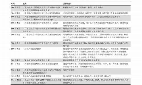 上海大众汽车报价单_上海大众汽车报价单查询