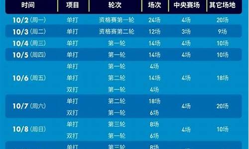 2020上海大师赛门票,上海大师赛今天有比赛吗