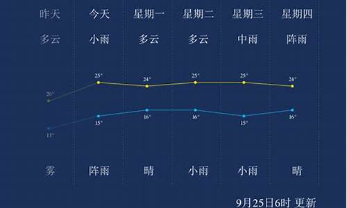 上海天气shu_上海天气aqi指数