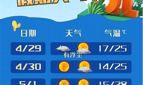 上海天气预报奉贤区_上海天气奉贤预报