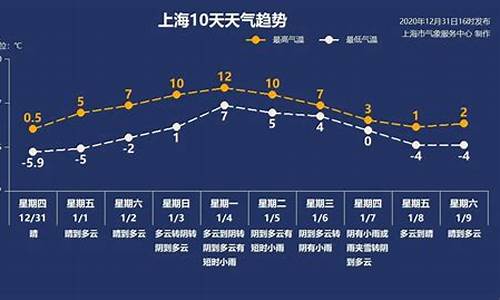 上海天气情况如何_上海天气情况如何查询