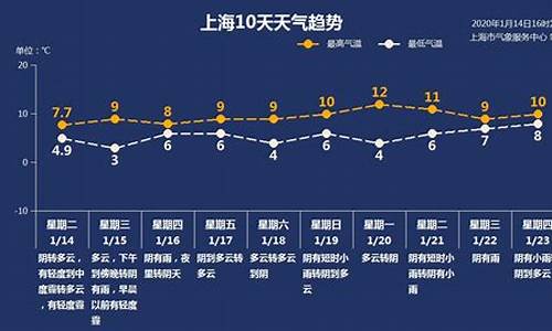 上海天气最新预报30天_上海天气最新预报