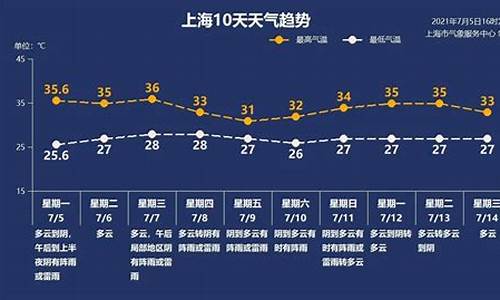 上海天气状况_现在上海天气状况