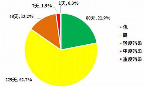 上海天气空气质量_上海天气空气质量指数