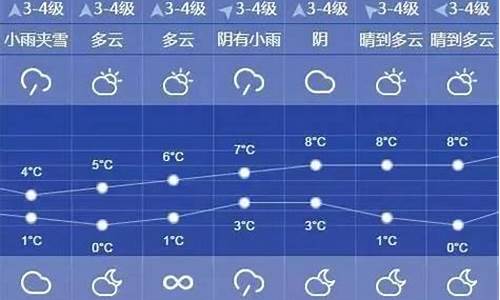 上海天气预报10天_上海天气预报10天天