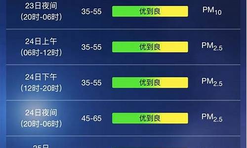 上海天气预报30天气_上海天气预报30天气温