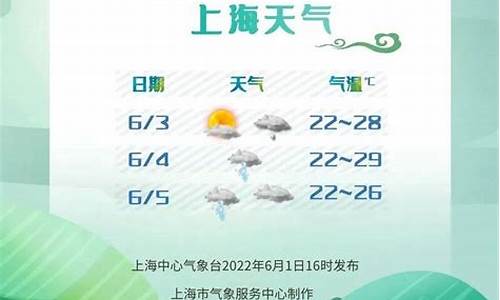 上海天气预报湿度查询_上海天气预报湿度查询表