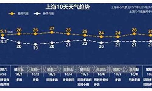 上海天气预报赶集时间表_上海天气预报赶集