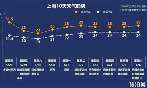 上海天气预气预报30天_上海天气预气预报