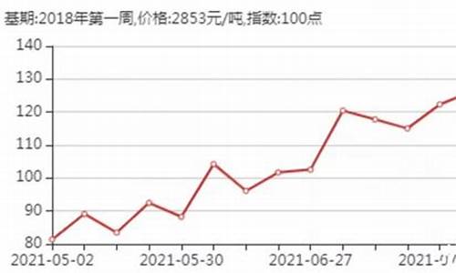 上海天然气价格上涨了吗现在_上海天然气价格上涨了吗