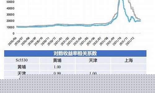 上海工业硅期货行情分析(工业硅 期货)_https://www.hhem8.com_科创板_第1张