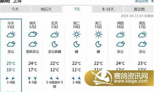 上海崇明近15天天气_上海市崇明区一周天气