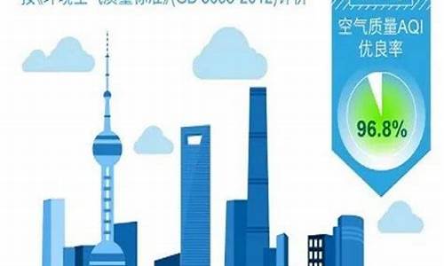 上海市空气质量_上海市空气质量实时发布