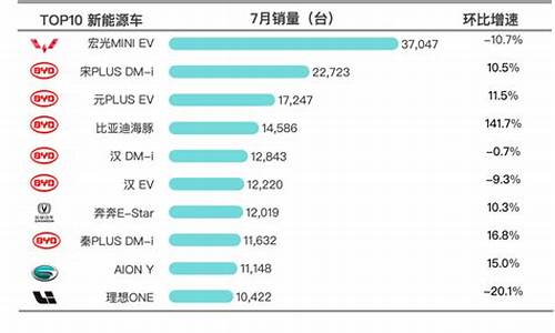 上海新能源汽车排行_上海新能源汽车排行榜