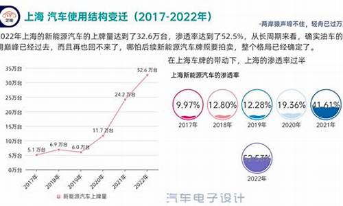 上海新能源汽车股票_上海新能源汽车企业