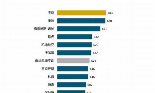 上海新能源汽车购车政策,上海新能源汽车购买政策