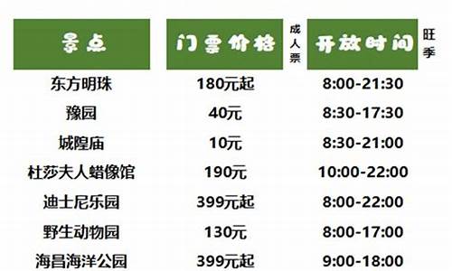 上海景点门票价格周6日和平时一样吗_上海