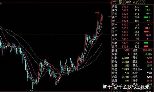 上海期货白银一手是多少_上海期货白银价格