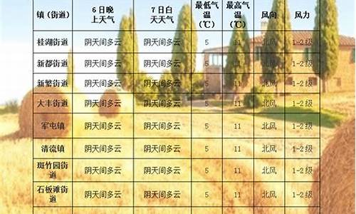 上海未来72小时天气预报查询_上海未来72小时天气预报