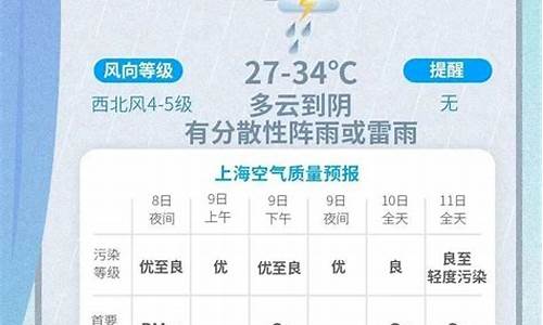 上海未来一周天气及穿衣指数查询最新指南_上海未来5天天气及穿