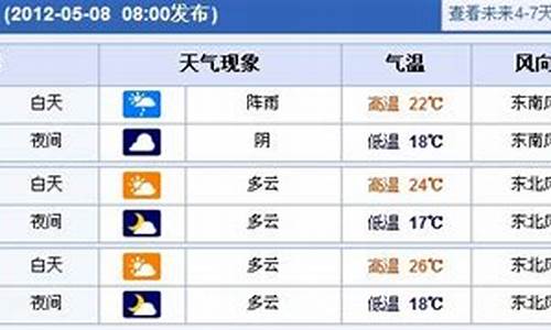 上海未来一周天气预报表_上海未来一周天气情况