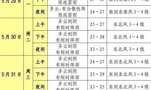 上海松江天气预报一周15