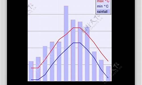 上海气温_上海气温一年图表