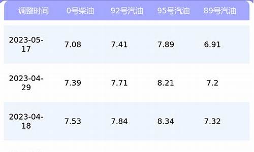 上海汽油价格今日查询_上海汽油价格今日查询表最新