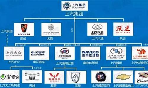 上海汽车集团股份有限公司是国企,上海汽车集团是央企吗